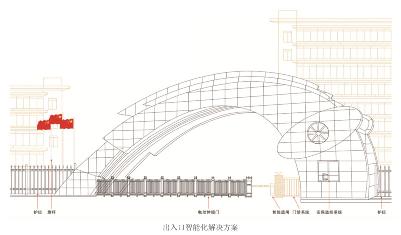 出入口解决方案